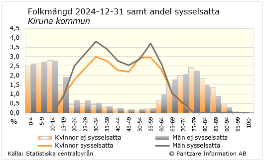 Diagram nuläge