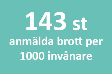 Nuläge anmälda brott