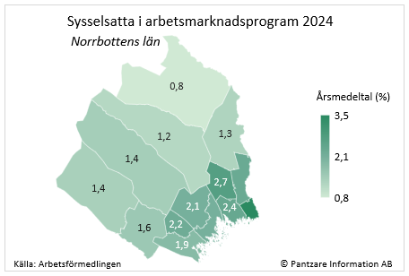 Diagram nuläge