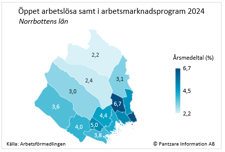 Diagrams bild Arbetslösa, totalt