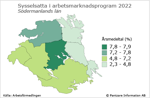 Diagrams bild Sysselsatta i program