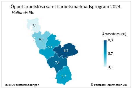 Diagrams bild Arbetslösa, totalt