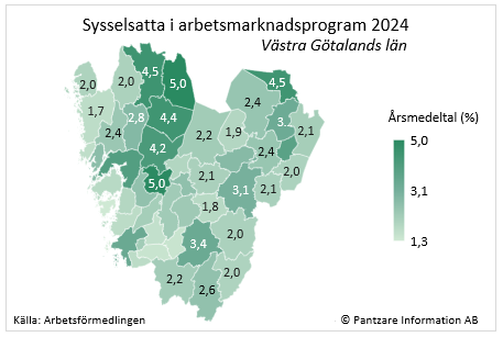 Diagrams bild Sysselsatta i program