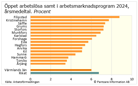 Diagram nuläge