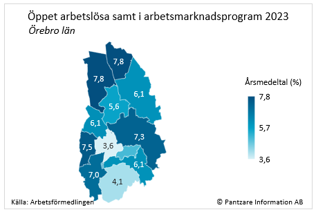 Diagrams bild Arbetslösa, totalt