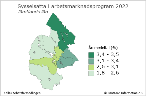 Diagrams bild Sysselsatta i program