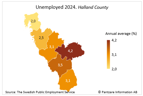 Diagrams bild Unemployed