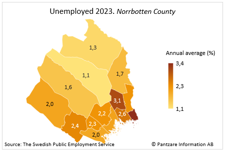 Diagrams bild Unemployed