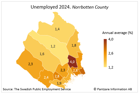 Diagrams bild Unemployed