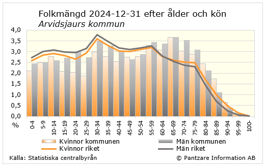 Diagram nuläge