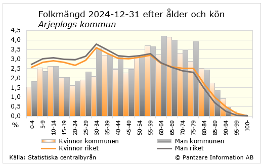 Diagram nuläge