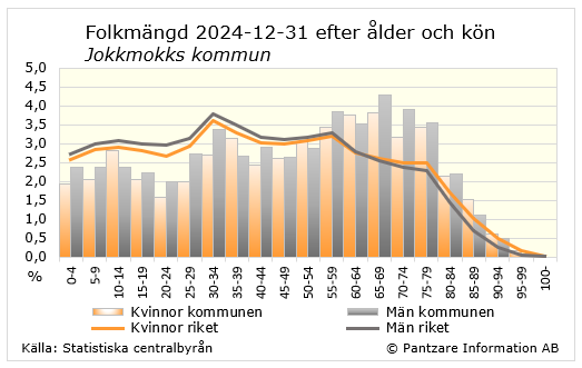 Diagram nuläge