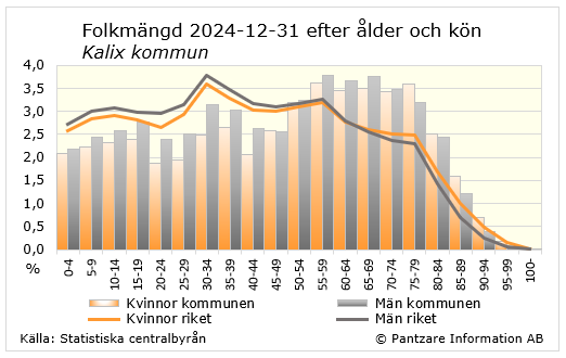 Diagram nuläge