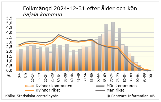 Diagram nuläge