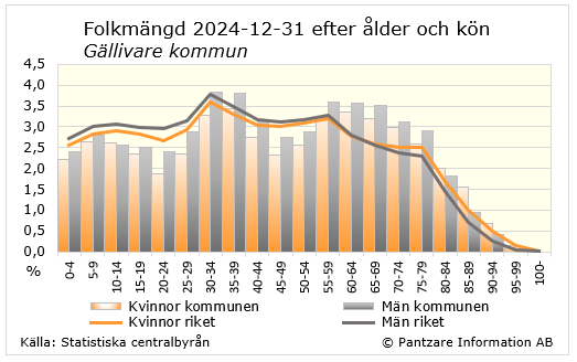 Diagram nuläge