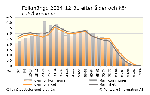 Diagram nuläge