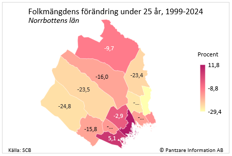 Diagrams bild Befolkningsförändring 25 år