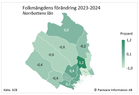 Diagrams bild Befolkningsförändring senaste året