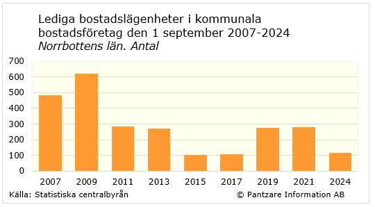 diagram nuläge