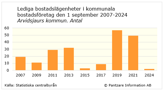 diagram nuläge