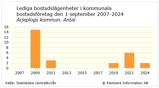 diagram nuläge