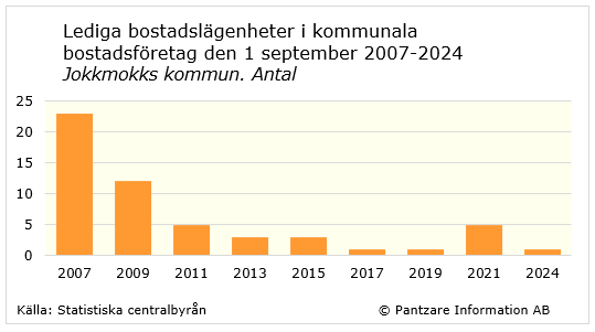 diagram nuläge