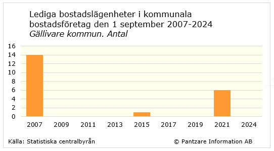 diagram nuläge