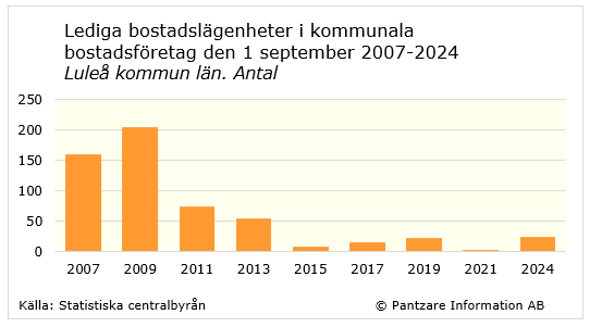 diagram nuläge