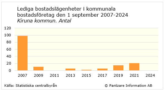 diagram nuläge