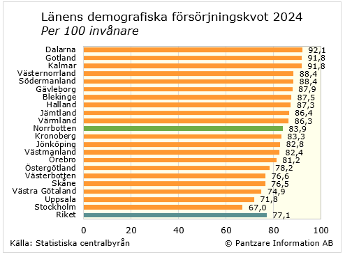 diagram nuläge