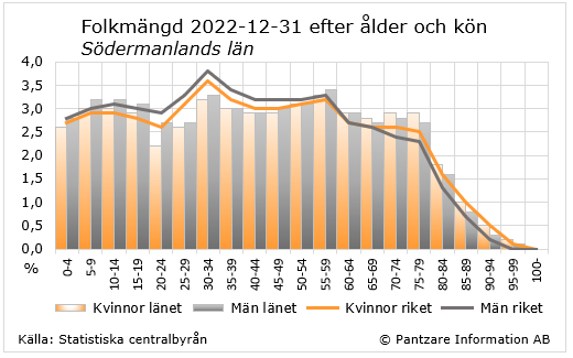 diagram nuläge