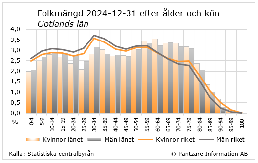 diagram nuläge