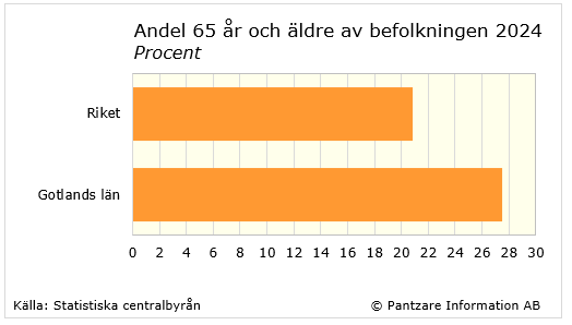 Diagram nuläge