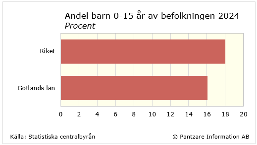 Diagram nuläge