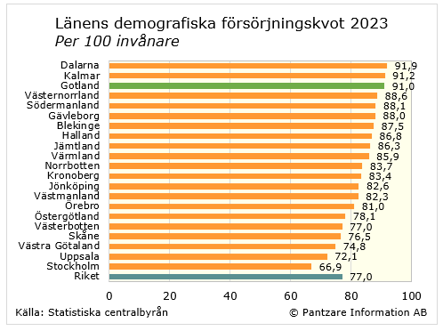 Diagram nuläge