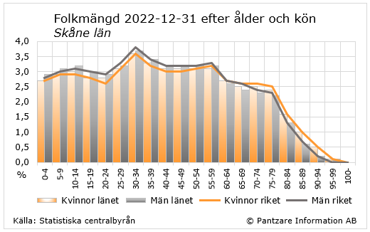 diagram nuläge