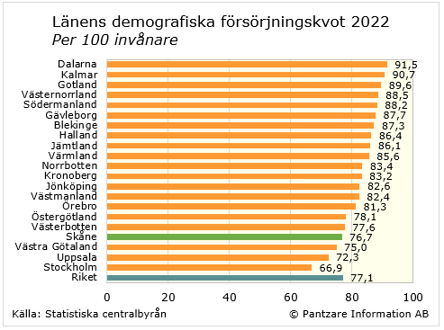 diagram nuläge