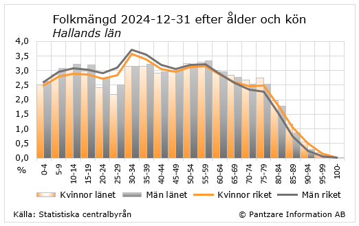 Diagram nuläge