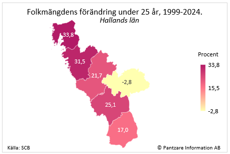 Diagrams bild Befolkningsförändring 25 år