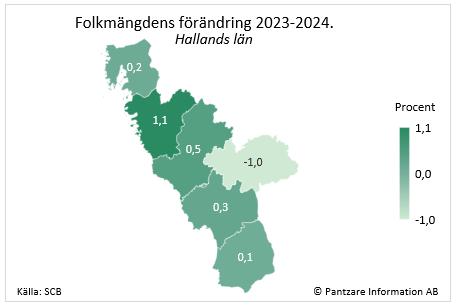 Diagrams bild Befolkningsförändring senaste året