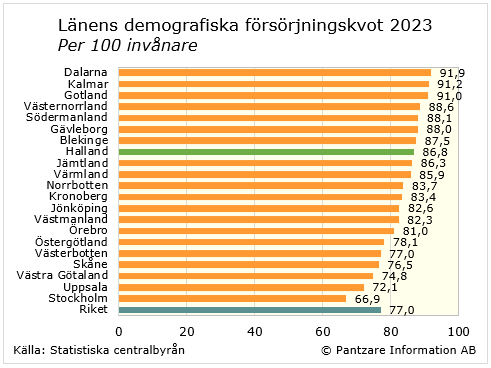 Diagram nuläge