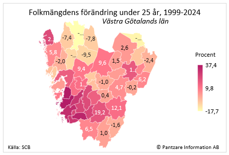 Diagrams bild Befolkningsförändring 25 år