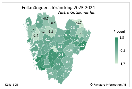 Diagrams bild Befolkningsförändring senaste året