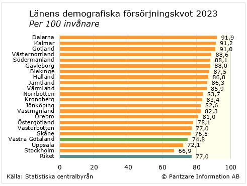 diagram nuläge