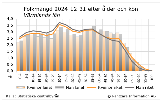 Diagram nuläge