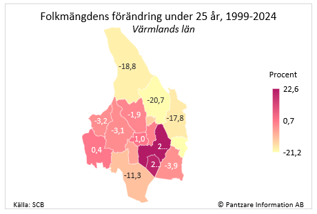 Diagrams bild Befolkningsförändring 25 år