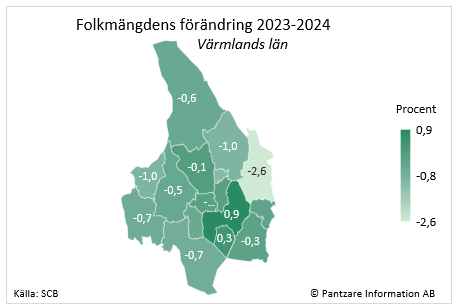 Diagrams bild Befolkningsförändring senaste året