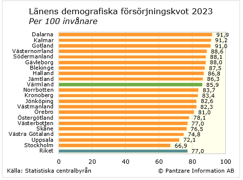 Diagram nuläge