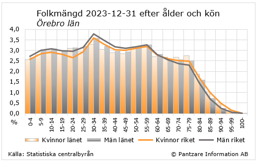 Diagram nuläge