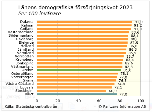 Diagram nuläge